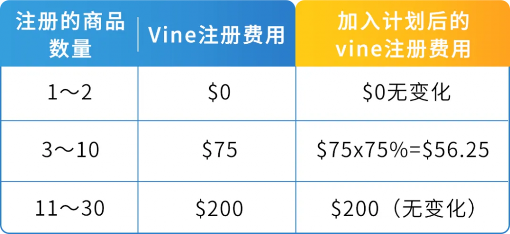 亚马逊vine计划费用，最新vine更新
