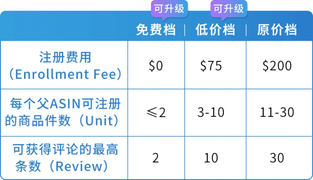 亚马逊vine计划费用，最新vine更新
