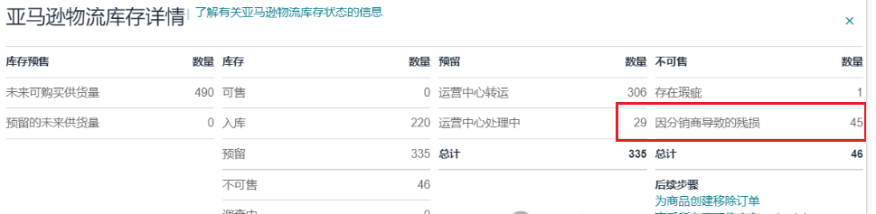 亚马逊货代导致货物丢失怎么赔偿?分销商导致的残损索赔