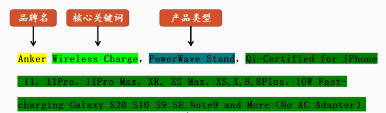 亚马逊标题怎么写?爆款标题打造