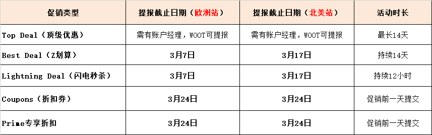 2025年亚马逊春季大促时间，春节大促开始时间