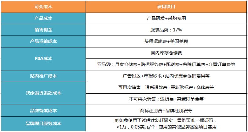 亚马逊利润审计，节约每一笔资金
