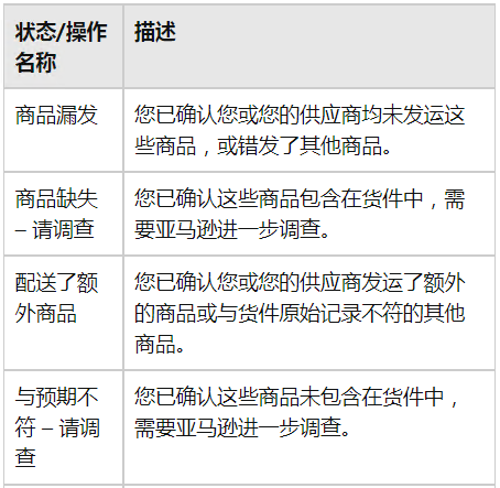 亚马逊FBA货物查询和理赔规则