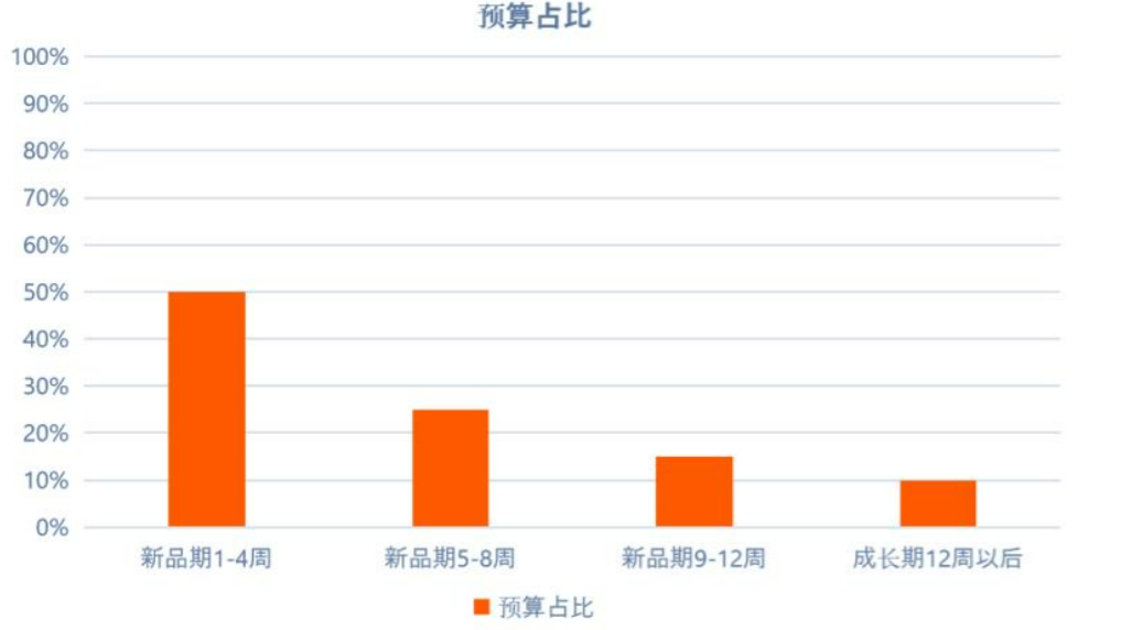 亚马逊广告acos多少算正常？如何控制Acos？